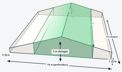Schéma 3D des combles aménageables : 14 m de profondeur, 15 m de largeur, 3 m au faîtage